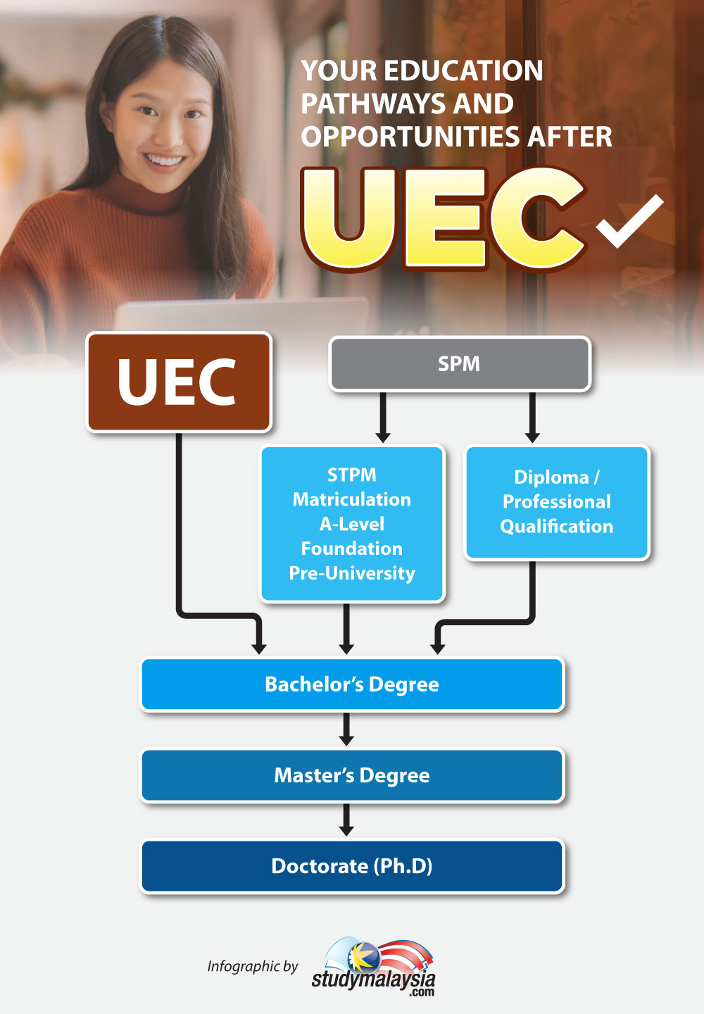 top-stories-2021-03-your-education-pathways-and-opportunities-after-uec-01.jpeg