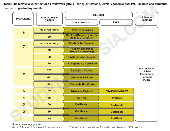 MQA-Malaysia-Qualification-Framework-MQF