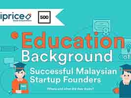 Here's What Most E-Commerce Startup Founders in Malaysia Studied Before They Were Successful - StudyMalaysia.com