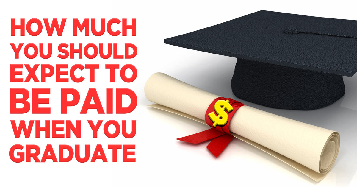 How Much You Should Expect To Be Paid When You Graduate - StudyMalaysia.com