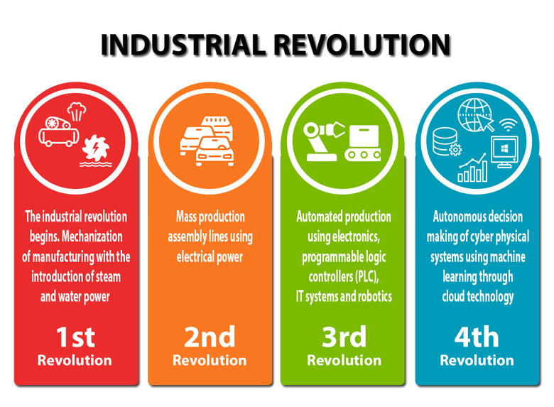 top-stories-2018-05-the-fourth-industrial-revolution-ir-4.0-and-what-it-means-for-students-like-you-01