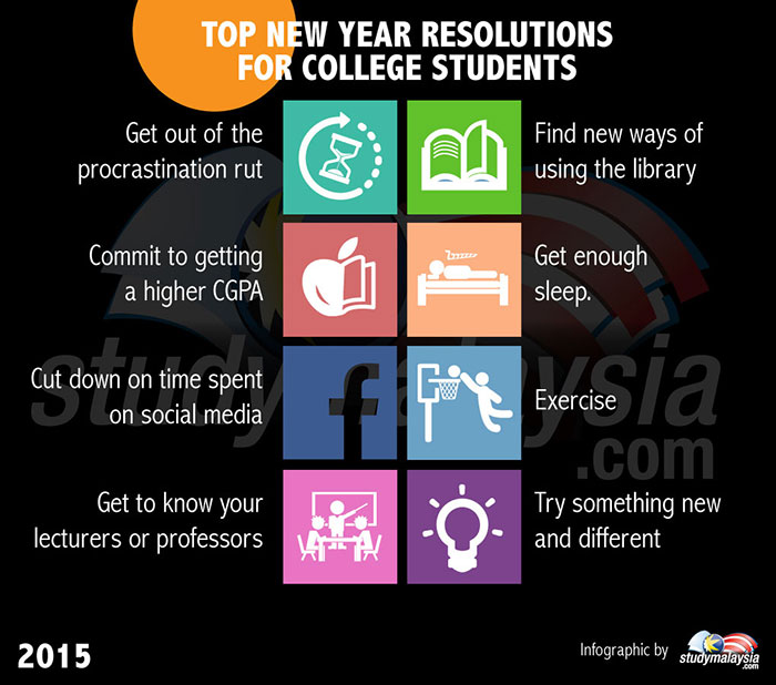 Top New Year Resolutions For College Students