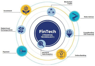 At APU, FinTech education is integrated into the accounting, banking and finance disciplines, powered by concepts and applications of blockchain technology, Robo advisory, FinTech governance and risk management, digital currencies as well as cryptocurrencies and crowdfunding.