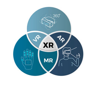 Extended Reality (XR) refers to all real-and-virtual combined environments and human-machine interactions generated by computer technology and wearables.