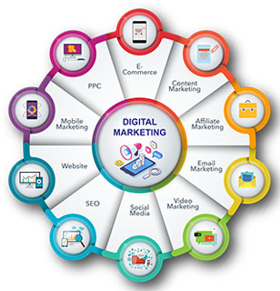 Digital Marketing: More than just a trend - StudyMalaysia.com