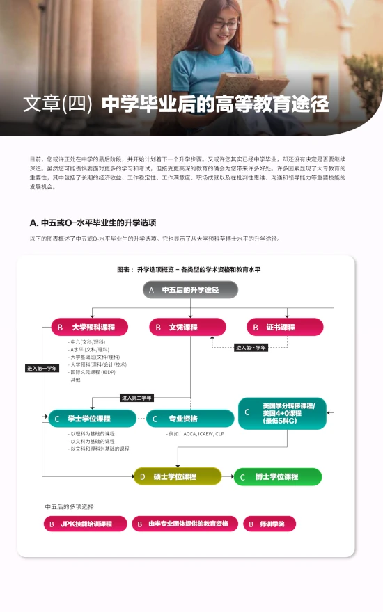 myCourse Guide e-Book